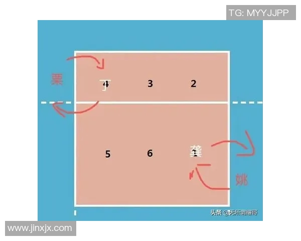 运动最新数据深入分析武汉排球队中路突破战术的优势与应用策略